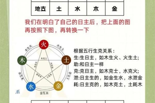 八字正财为喜用神人生的发力点