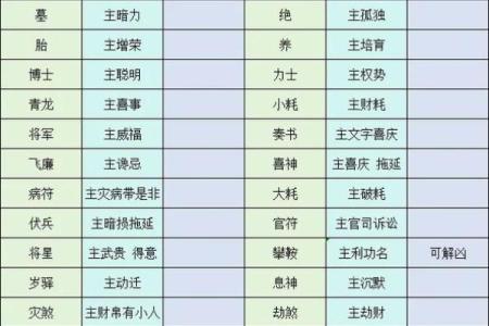 紫微斗数术语解释之：星曜的简称
