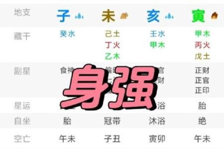 八字排盘解盘