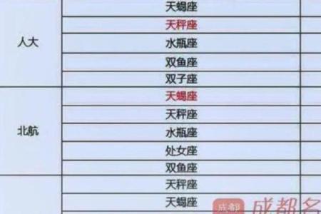 记忆力超强的三个星座，12星座最佳学霸排名