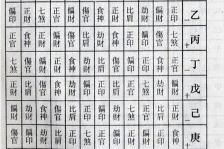 四柱八字算命速成步骤