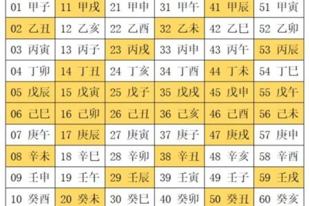 八字组合一共有多少种