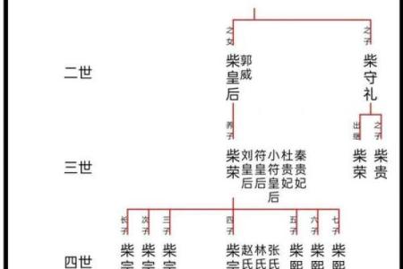 廉氏的主要迁徙位置和各支始祖-姓名学-华易网姓名