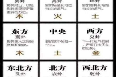 厨房中的炉灶向哪个方位比较好？