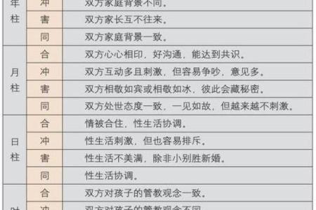 女命的八字分享姻缘