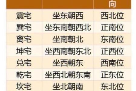 大门开西北吉凶方位，大门开西北方怎么化解？