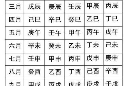 算命 生辰八字 婚姻
