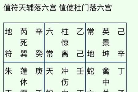起卦占卜法吉凶方位