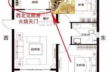 厨房风水知识，这些我们要懂