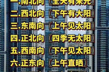 买房子如何看风水？