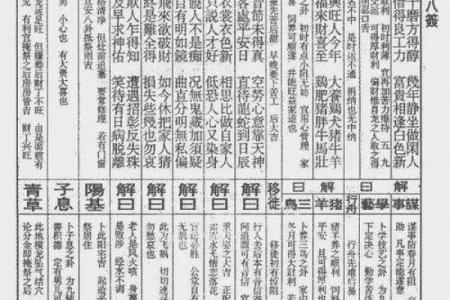 抽签佛祖灵签解签详解