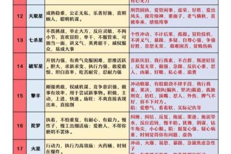 紫薇斗数看生育时间