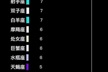 十二星座男颜值排名