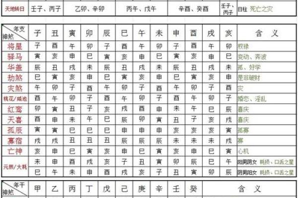 什么八字有太极贵人