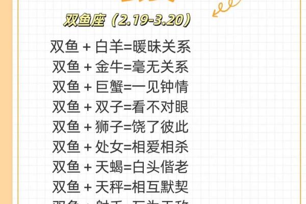 白羊金牛和狮子处女座配对怎么样