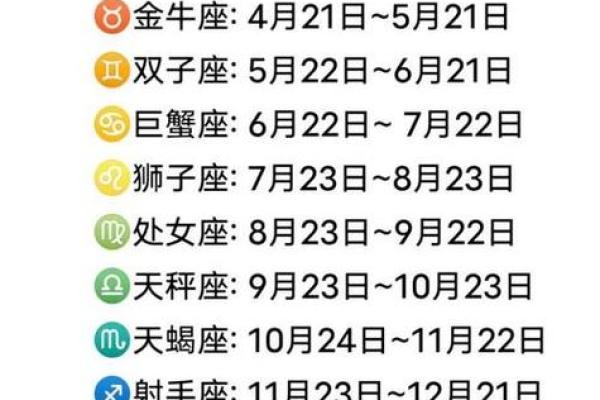 3月20日是什么星座