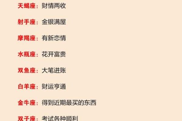 1127星座运势图解