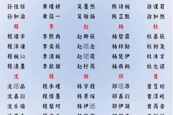 2019年3月26号子时出生的男孩要怎么起名字姓名