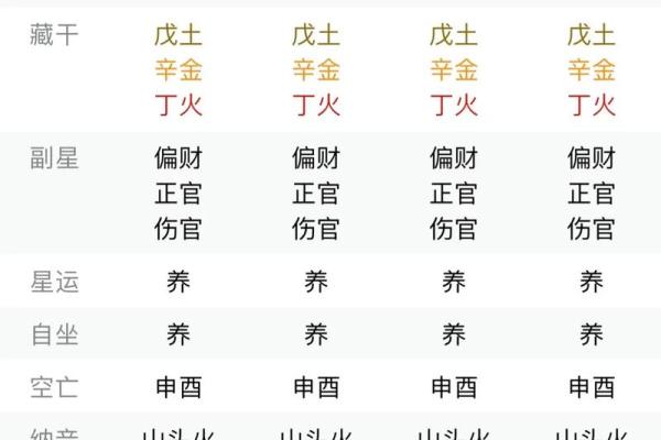 必定成为夫妻的八字 八字看夫妻命相