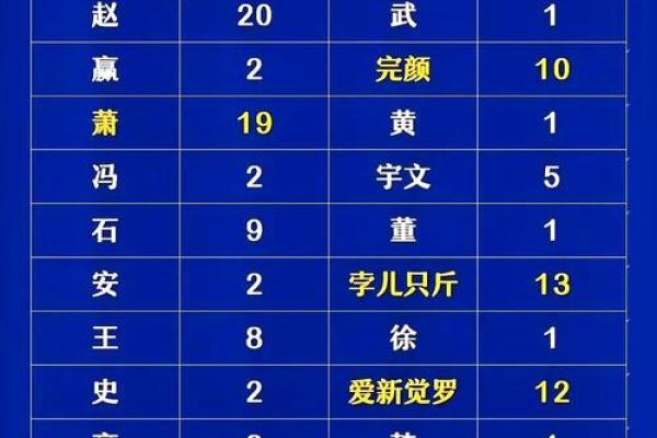 姓古的名人-姓名学-华易算命网姓名