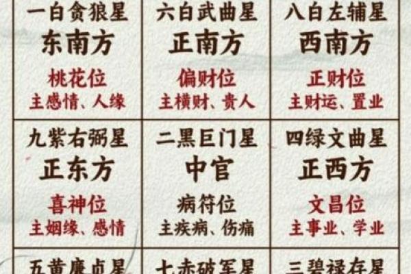 【八字测算富贵】完整详解八字如何预测人一生财富
