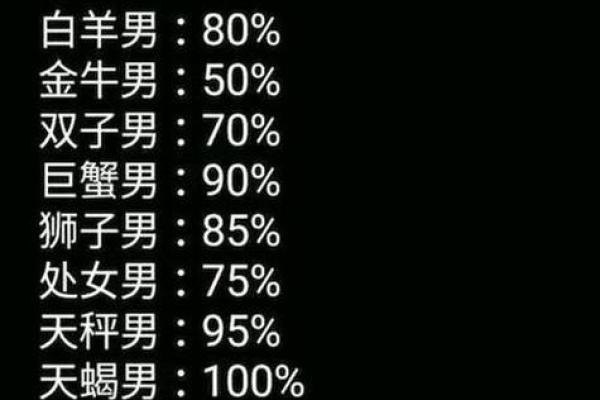 管女朋友最严的星座男