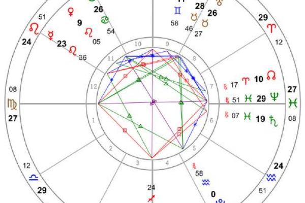 月亮星座和水星星座哪个重要点