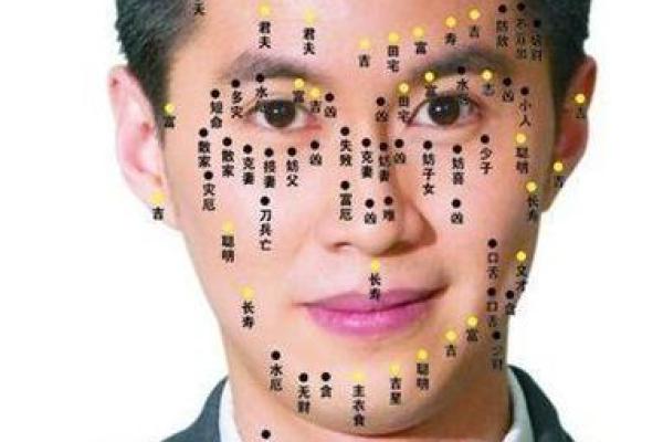脖子痣看相算命吉凶