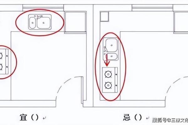 风水厨房布局