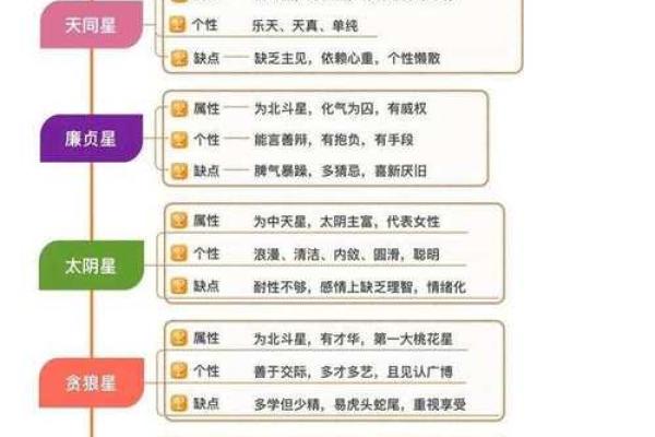 紫微斗数诸星落诸宫之：破军星田宅宫详解