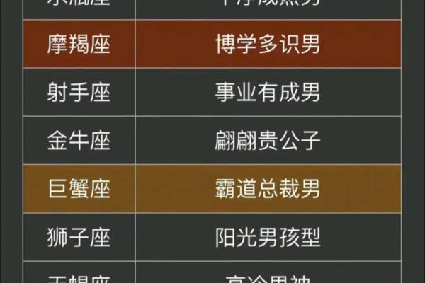 哪个星座比较有争议
