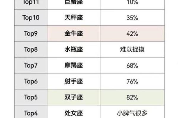那个星座最疯狂？星座专家揭秘