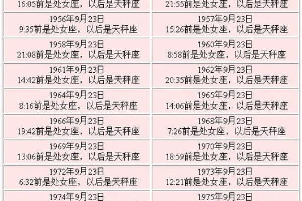 六月二十九日是什么星座