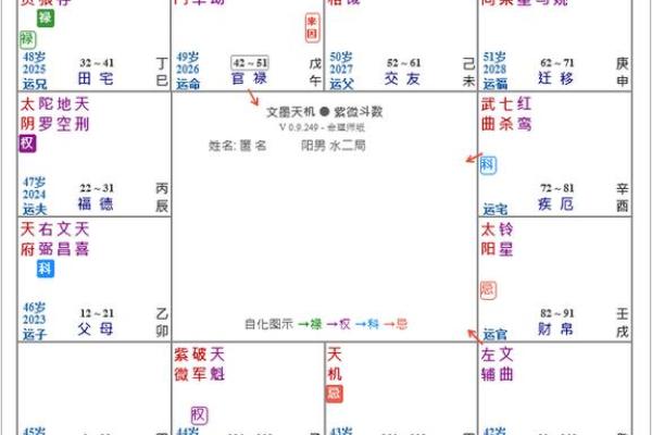用紫薇斗数怎么判断配偶的个性和身体健康状况？