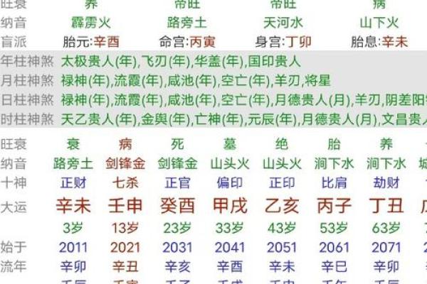 八字偏弱五行不缺的含义有哪些呢