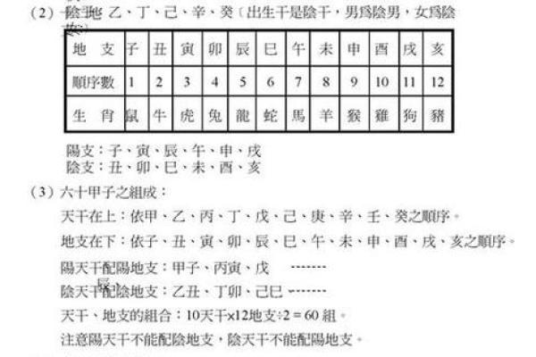 紫薇斗数命格测试