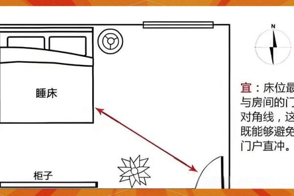 东西床的摆放风水，这么摆才吉利！