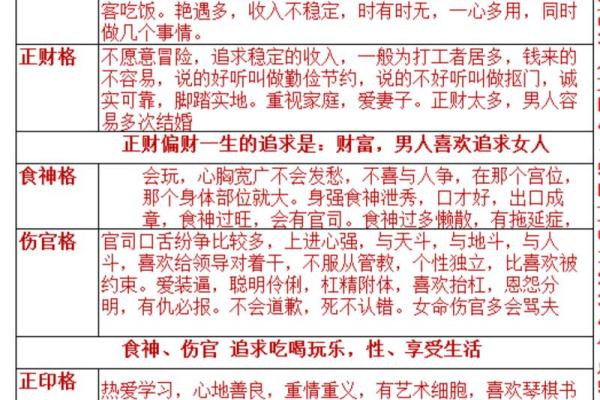 八字有偏财七杀正印