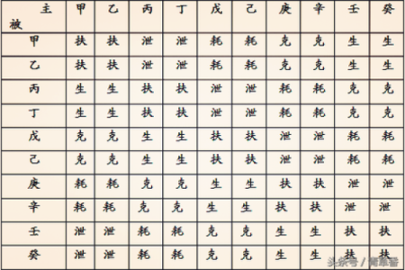 八字命理入门基础知识「方便初学」