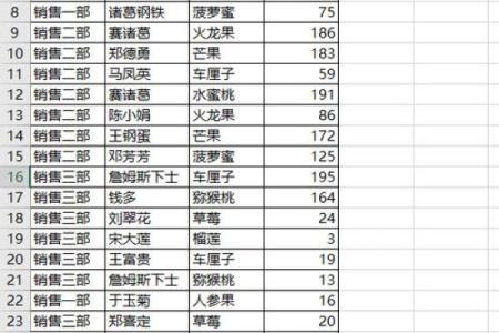 如何根据姓名配对表格 如何根据姓名配对表格求和？