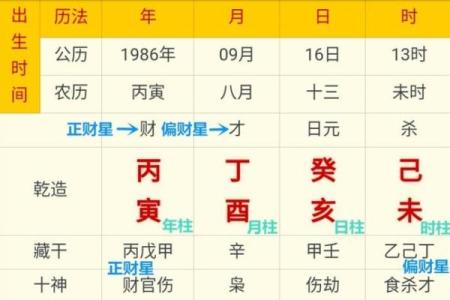 八字四冲格局
