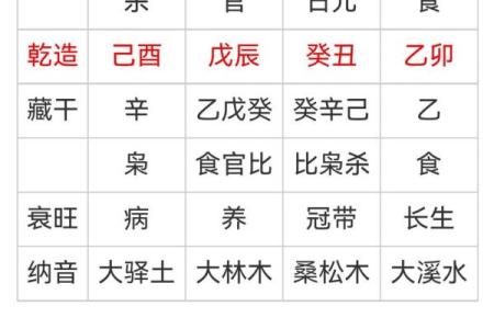 合婚八字辰戌相冲如何化解
