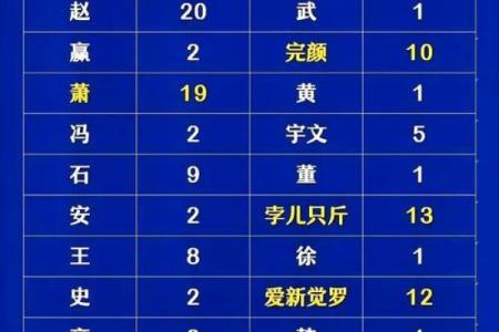 姓古的名人-姓名学-华易算命网姓名
