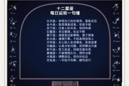 探寻农历星座运势，看看今天有何变化！