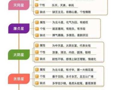 紫微斗数诸星落诸宫之：破军星田宅宫详解