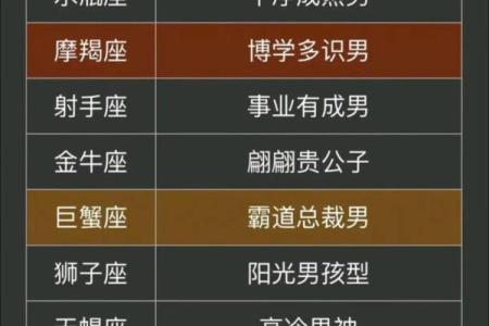 哪个星座比较有争议