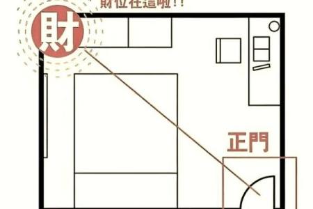 水命人的卧室方位要怎么摆放？水命人的性格特点如何？