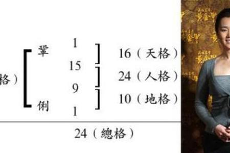 姓闻人的名人-姓名学-华易算命网姓名