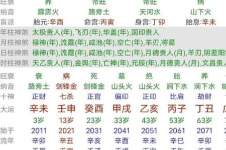 八字偏弱五行不缺的含义有哪些呢
