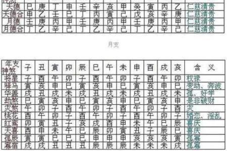 元亨八字排盘,新浪八字命盘查询